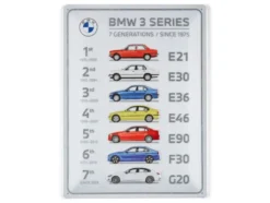 BMW Metall Skilt7 Generasjoner